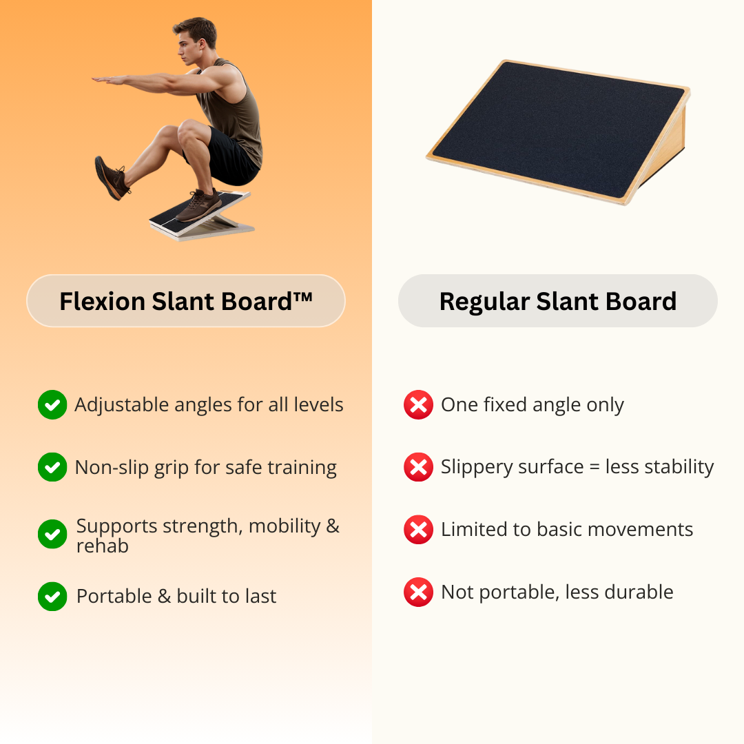 Flexion Sland Board